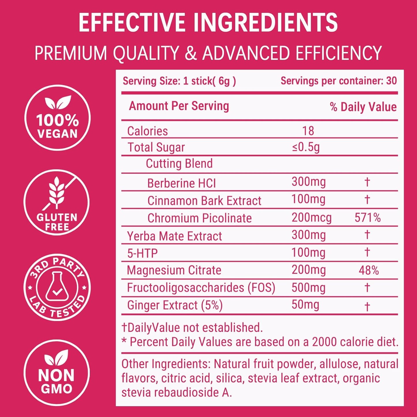 Summer-Ready Drink Boost